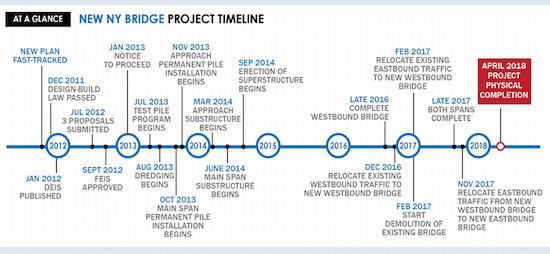 project-timeline.jpg